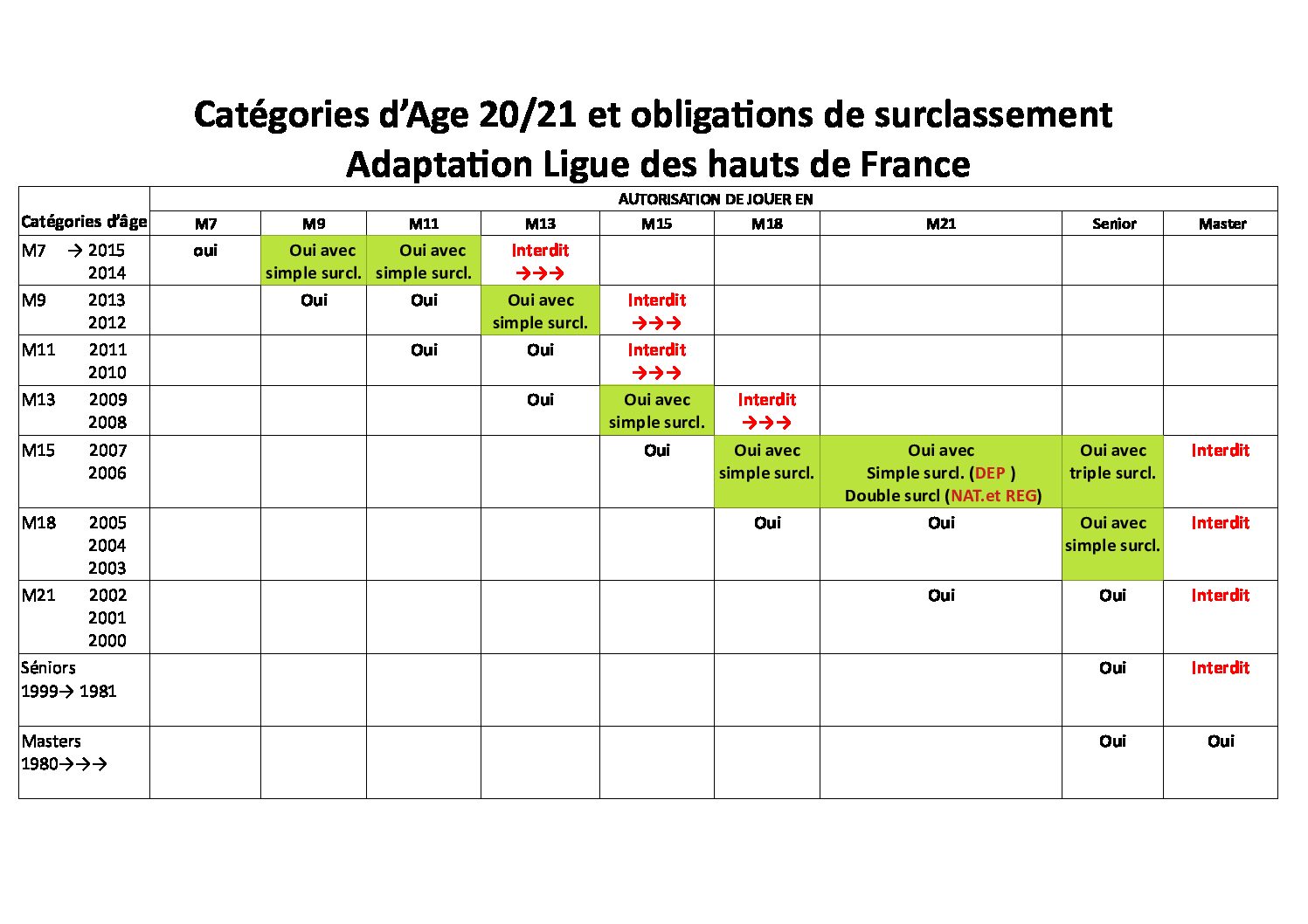 Catégories d’äge 20-21
